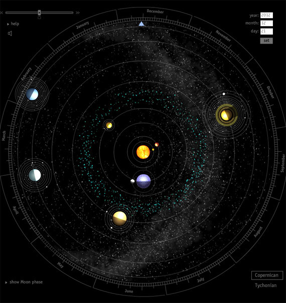 Расположение планет 21 декабря 2012 года