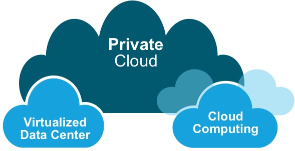 заказать Private cloud, Private cloud
