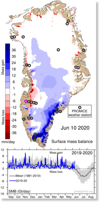 Рекордные уровни накопления льда и снега фиксируются по всему ледовому щиту Гренландии