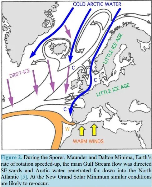 Великий сонячний мінімум і наступ малого льодовикового періоду