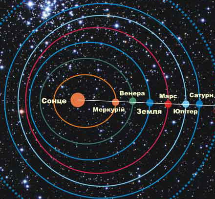 Астрономы: Что такое парад планет и будет ли он в 2012 году - 30 Июля ...
