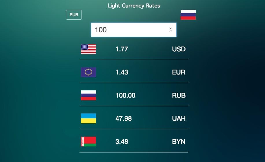 Калькулятор валют белоруссии