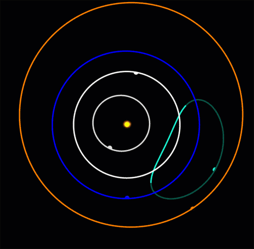 На земной орбите обнаружен "троянский астероид" диаметром в сотни метров