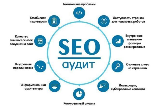 seo аудит