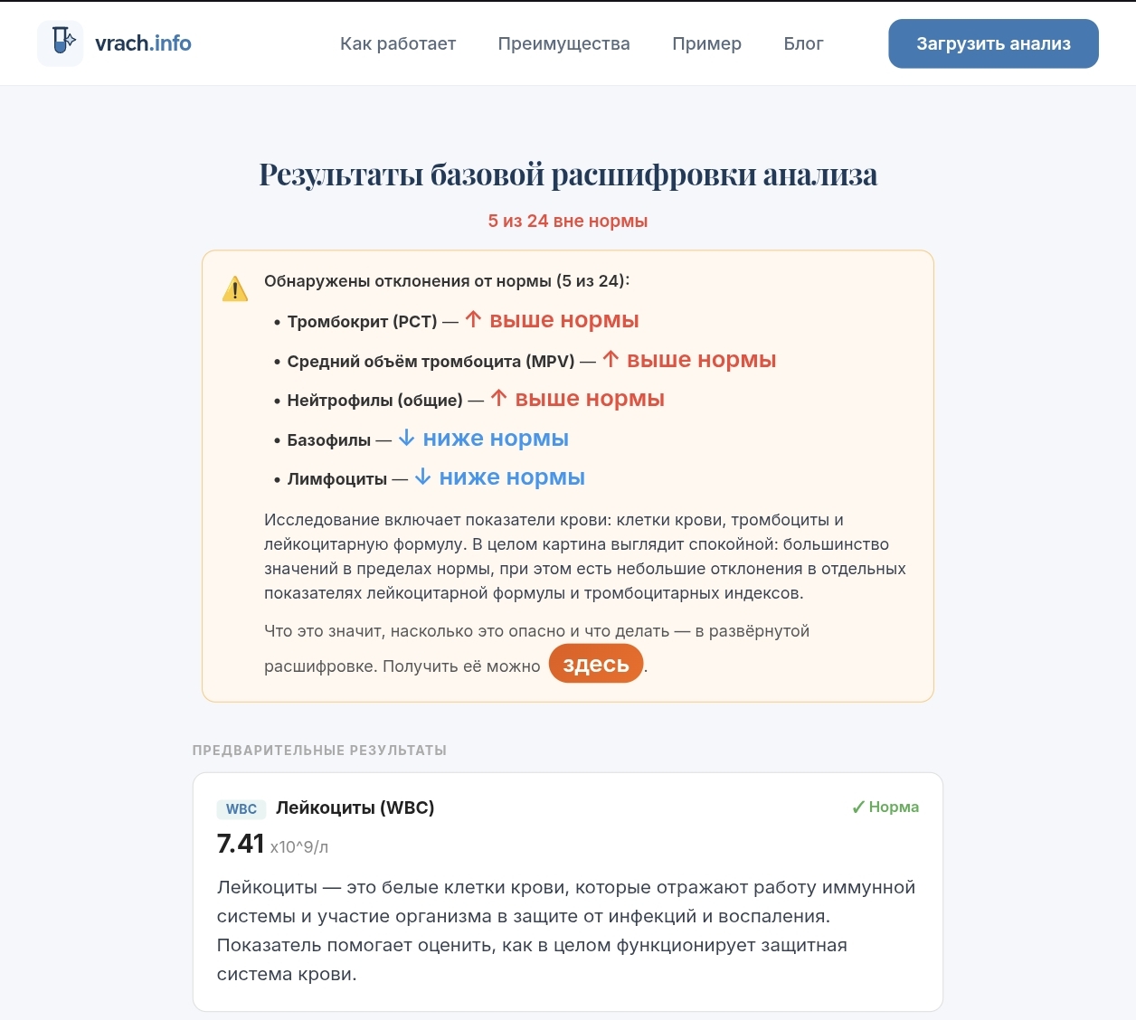 Пример бесплатной краткой расшифровки анализа крови (vrach.info)