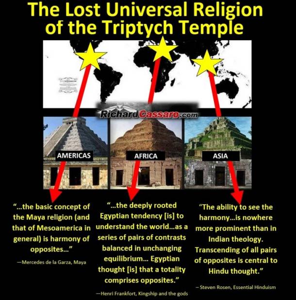 Таинственный образ "Сам себе Бог" найден по всему миру: Утраченный символ древней глобальной религии?