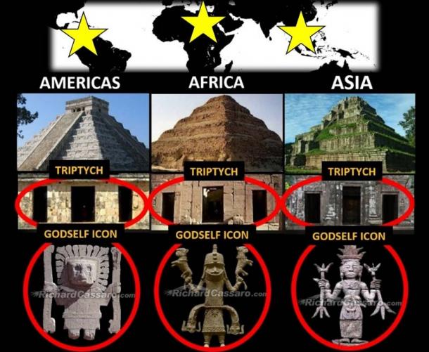 Таинственный образ "Сам себе Бог" найден по всему миру: Утраченный символ древней глобальной религии?