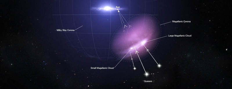 Хаббл обнаружил экран, защищающий пару карликовых галактик