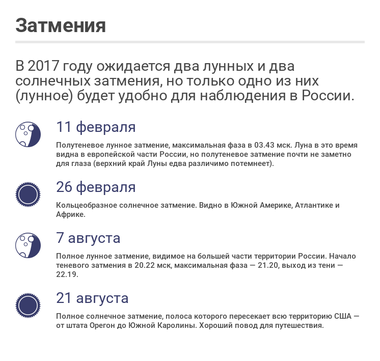 Затмение 2022. Затмения 2022 года даты в России. Даты солнечного затмения в 2022 году. Затмения 2017 года даты.